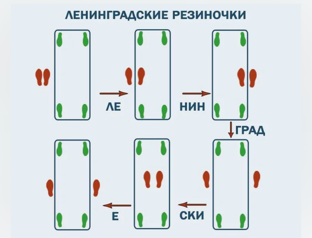 Правила игры в резиночку на ногах