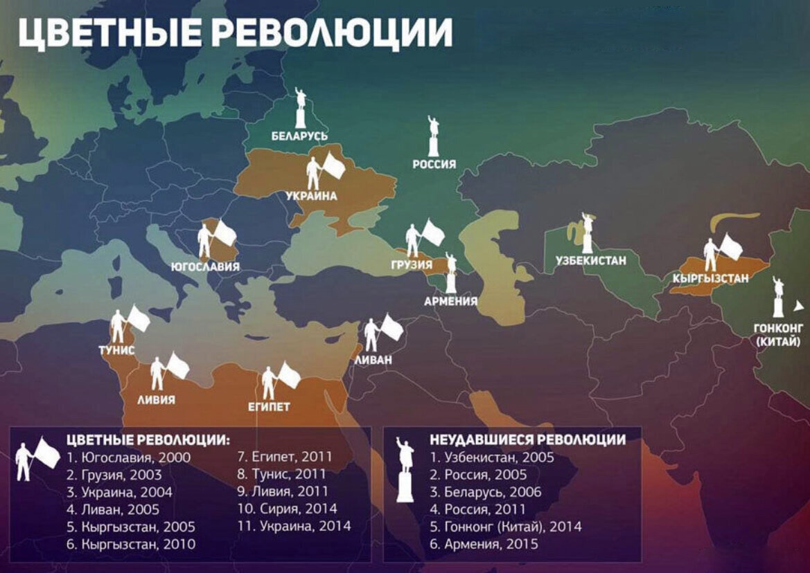 Цветные революции примеры