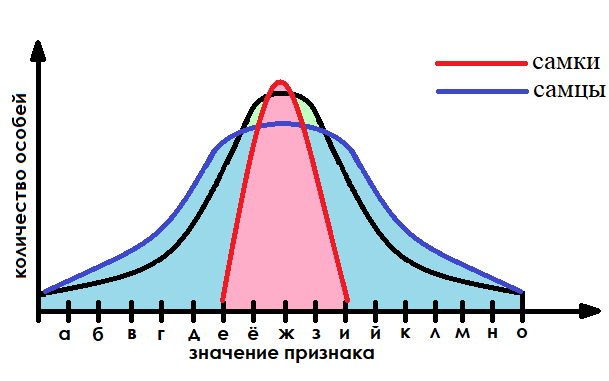 О сексе без мифов и табу. Теория секса