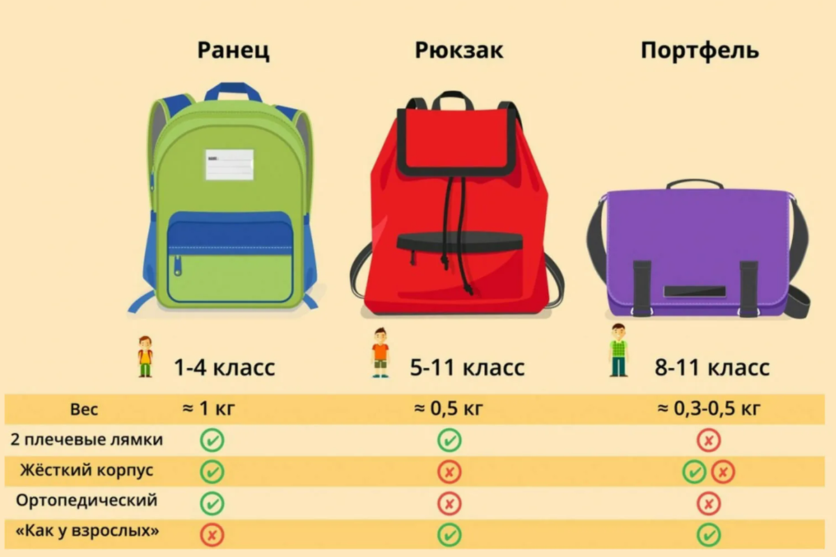 Сколько мест в школе 1 класс