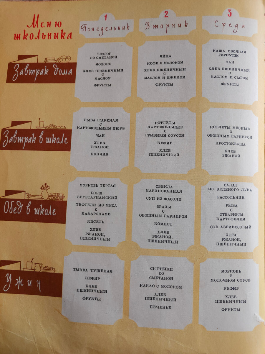 Примерное меню школьника по версии вышеупомянутой книги                                Сразу скажу - меня так никогда не кормили 