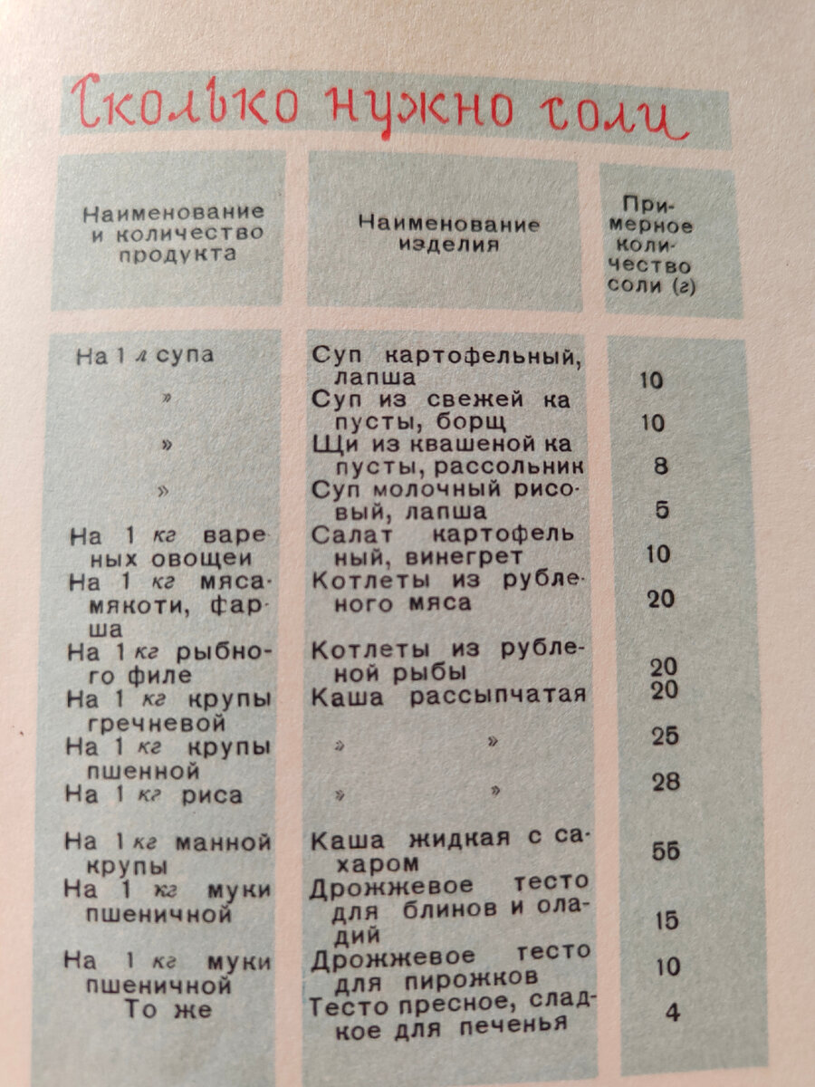 Книга содержит много полезной информации 