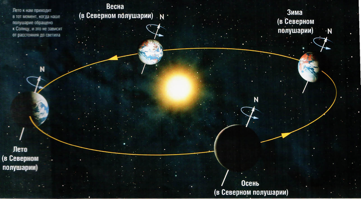 Расположение планет в северном полушарии сегодня Sky Chart Sky day, Sky chart, Sky