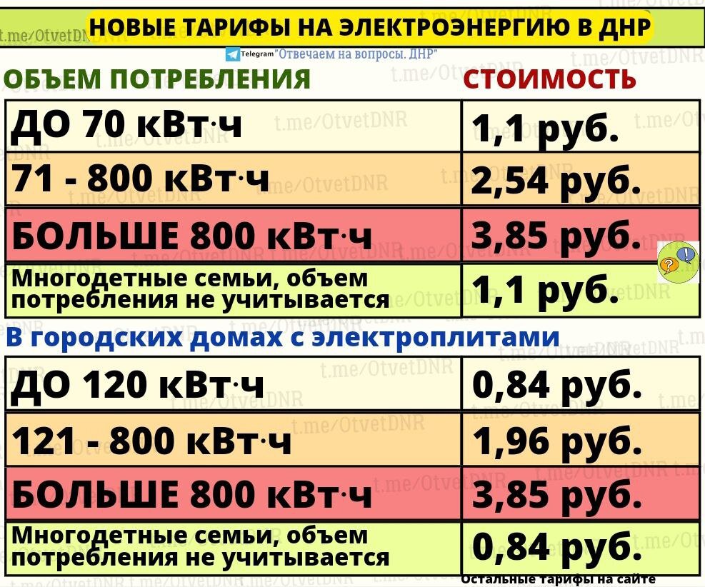 ЭЛЕКТРОЭНЕРГИЯ В ДНР. КОНТАКТЫ 