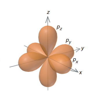 Три p - орбитали