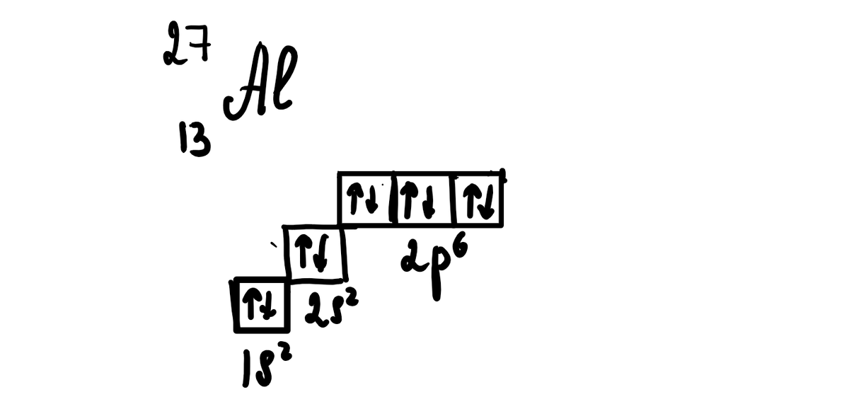 Изобразите строение атома алюминия