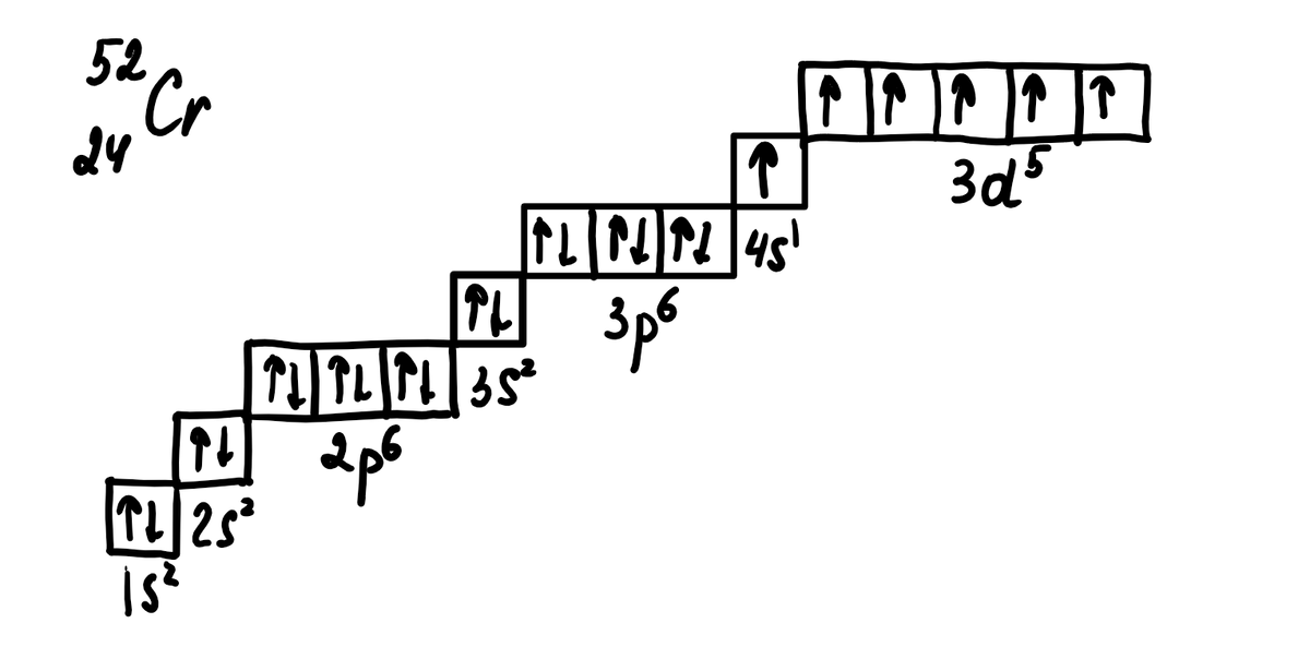 Электронная схема атома калия