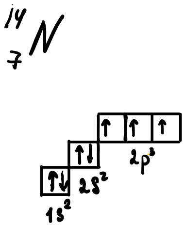 § Квантовая теория строения атома.