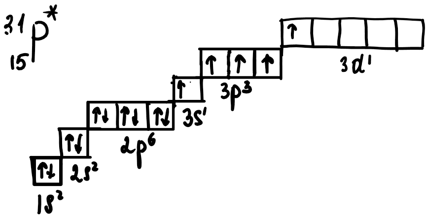 Схема строения атома фосфора
