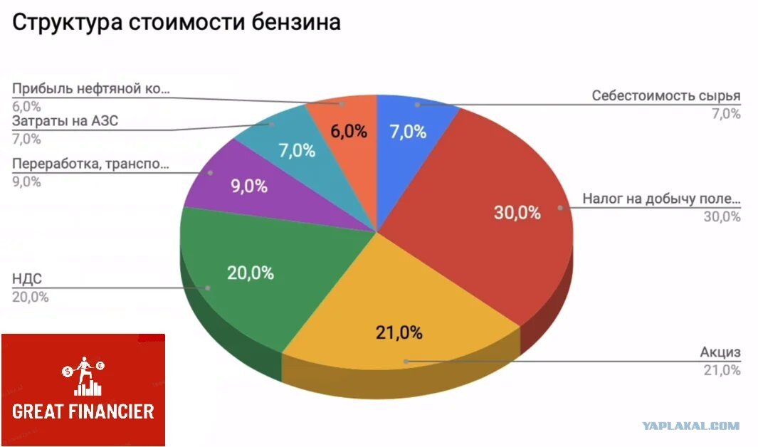 Динамика стоимости топлива в 2018-м - Реальное время