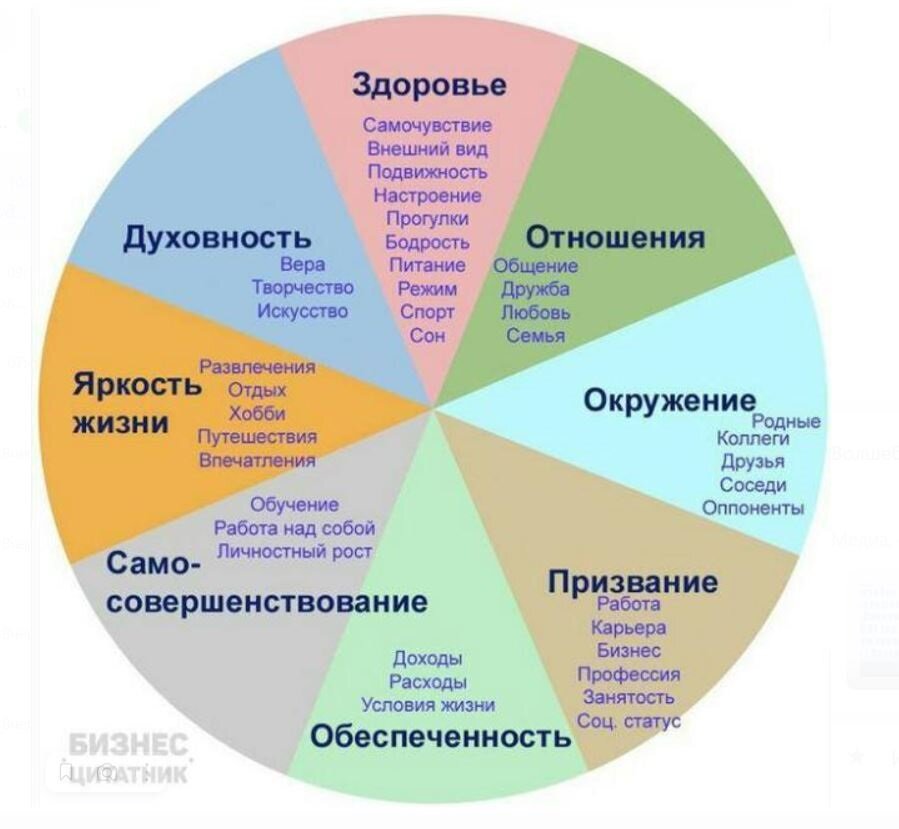 Колесо баланса