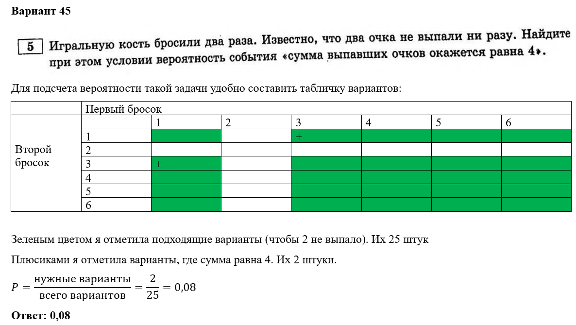 Вся вероятность и статистика в №5 ЕГЭ по математике 2024 (профильный  уровень) Ященко. 50 вариантов. | In ФИЗМАТ | Дзен