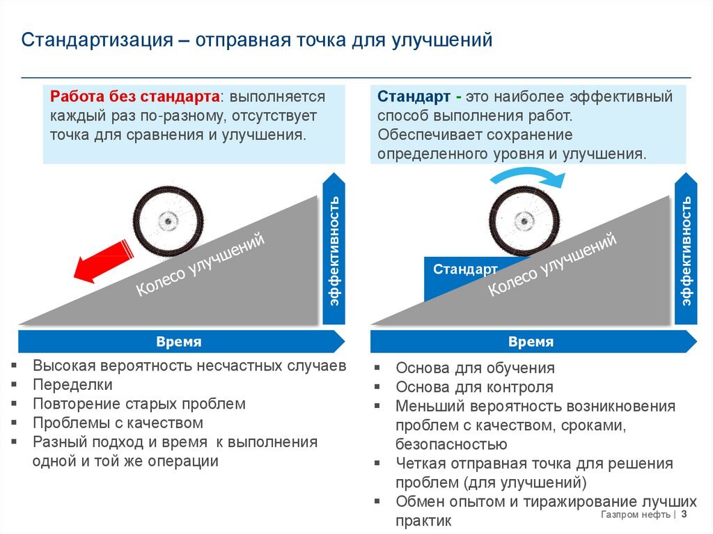 Стандарт бережливое производство