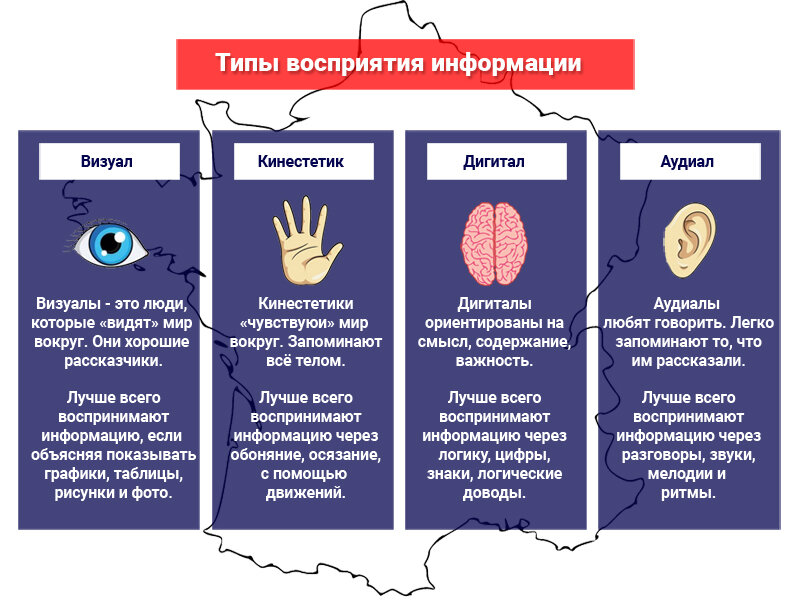 Что означает дискретный тип восприятия