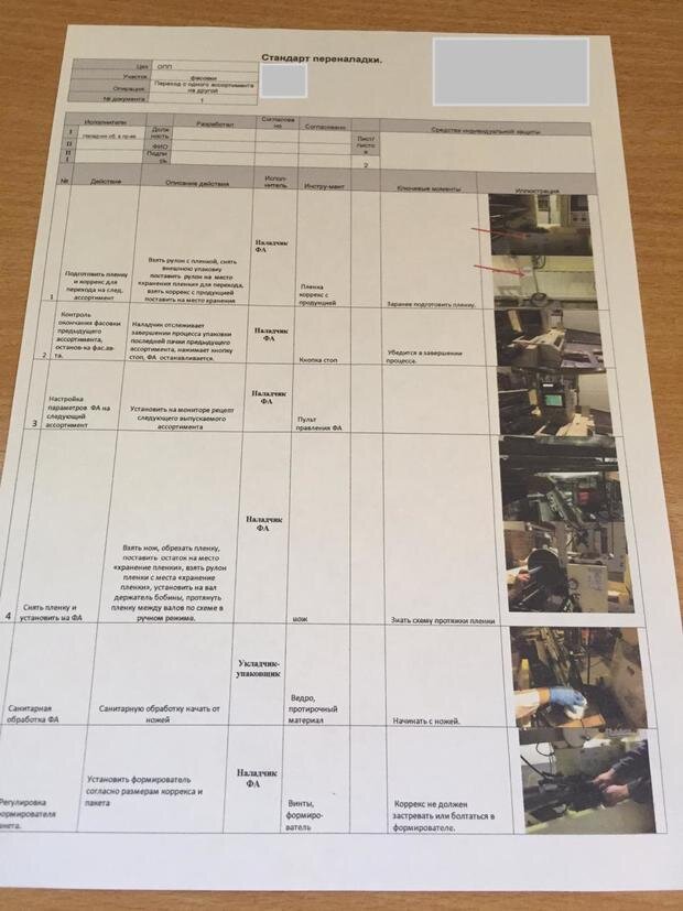 анализ 5 почему. примеры производственных решений. анализ производственного процесса. анализ причин 5 почему. примеры производственных решений.