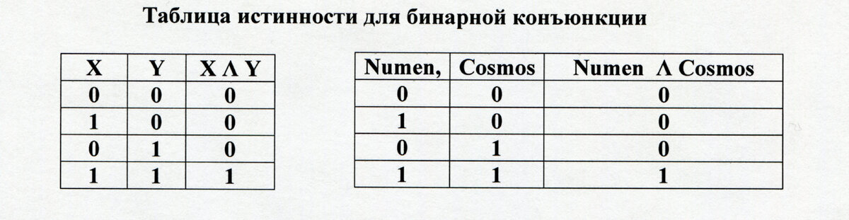 Бинарная конъюнкция