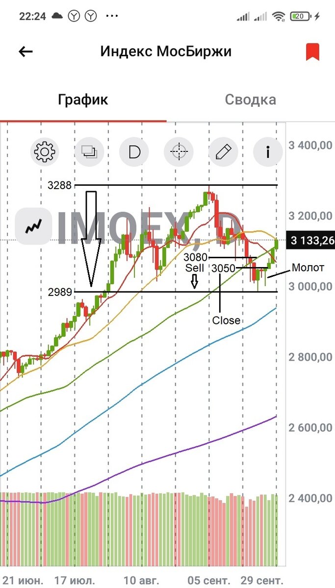 Дневной график индекса МосБиржи. Дата: 29.09.2023, время: 22.24 мск