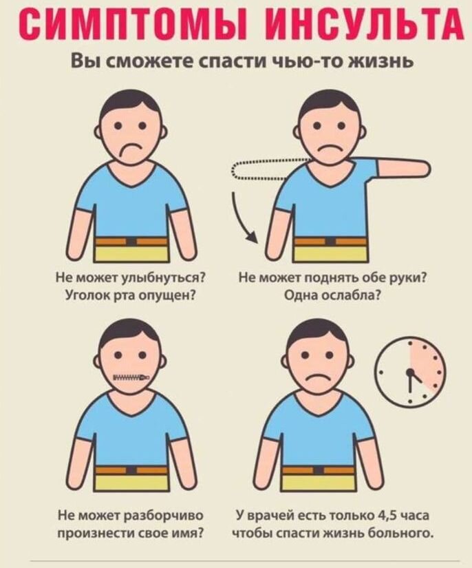 FAST-тест поможет быстро определить наличие инсульта у больного.