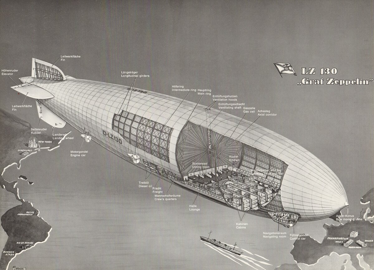 Схема устройства дирижабля Граф Цеппелин 2