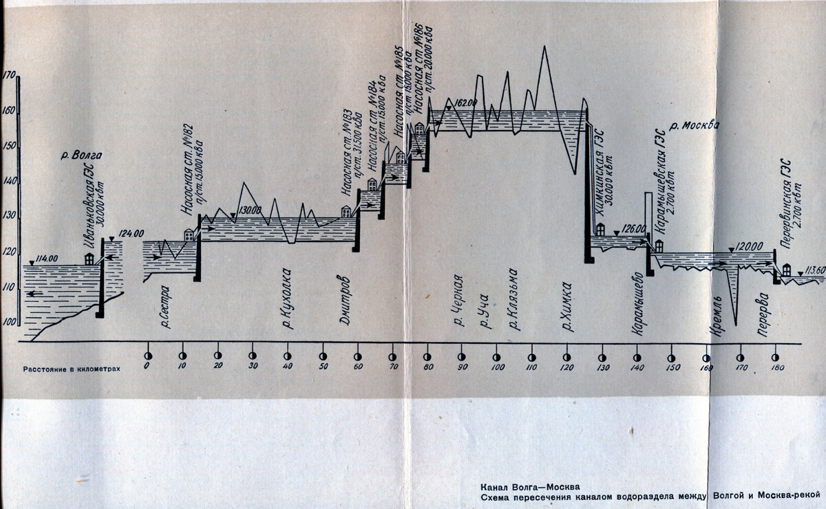 Канал москва волга шлюзы схема