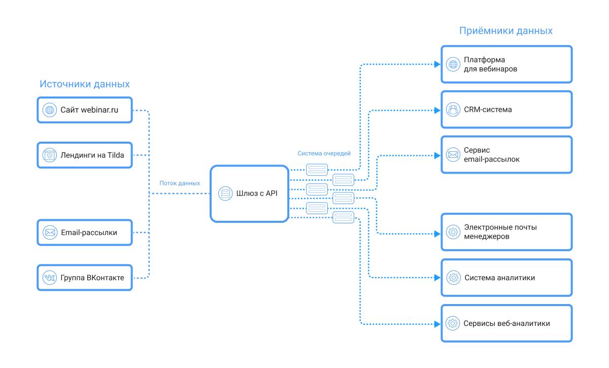 Типовая схема nuxt3. Сбор информации: получение данных из разных источников..