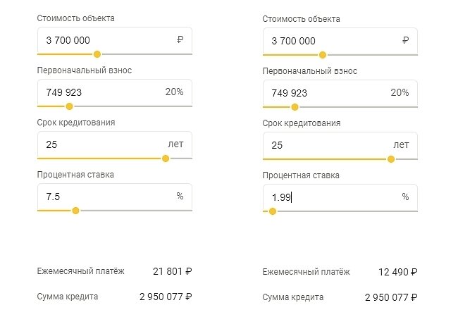 Сравнение ставок и платежей