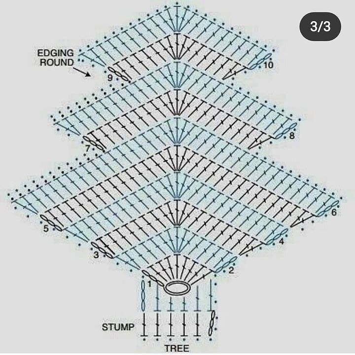 Вязаные елочки крючком со схемами и описанием