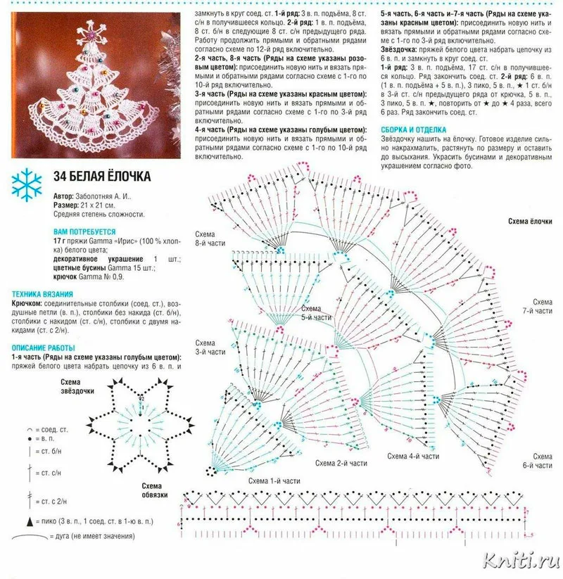 Елочка крючком схема