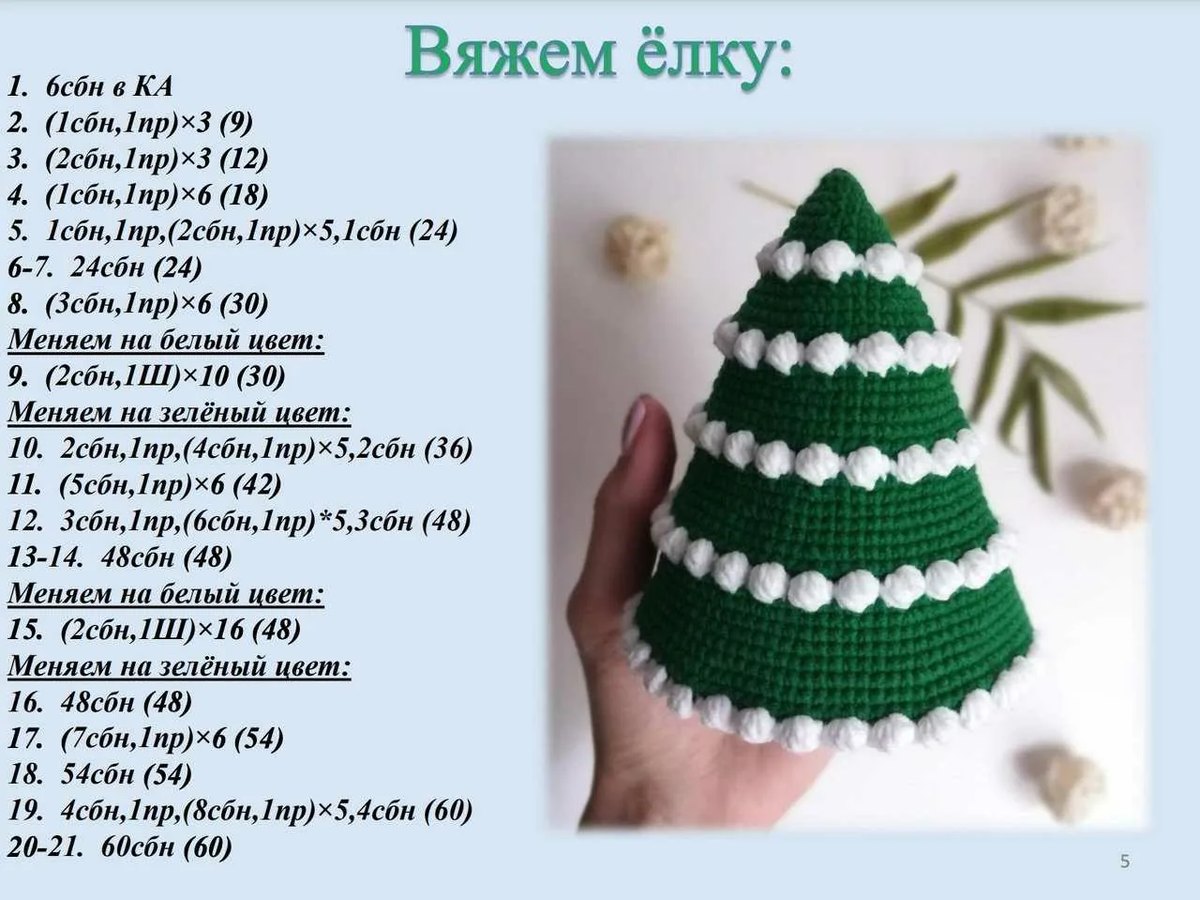 Как связать елочку крючком для начинающих. Схема вящаннрй ёлочки крючком. маленькие вязаные елочки. схема вязания елки крючком. вязаная елка крючком схемы и описание.