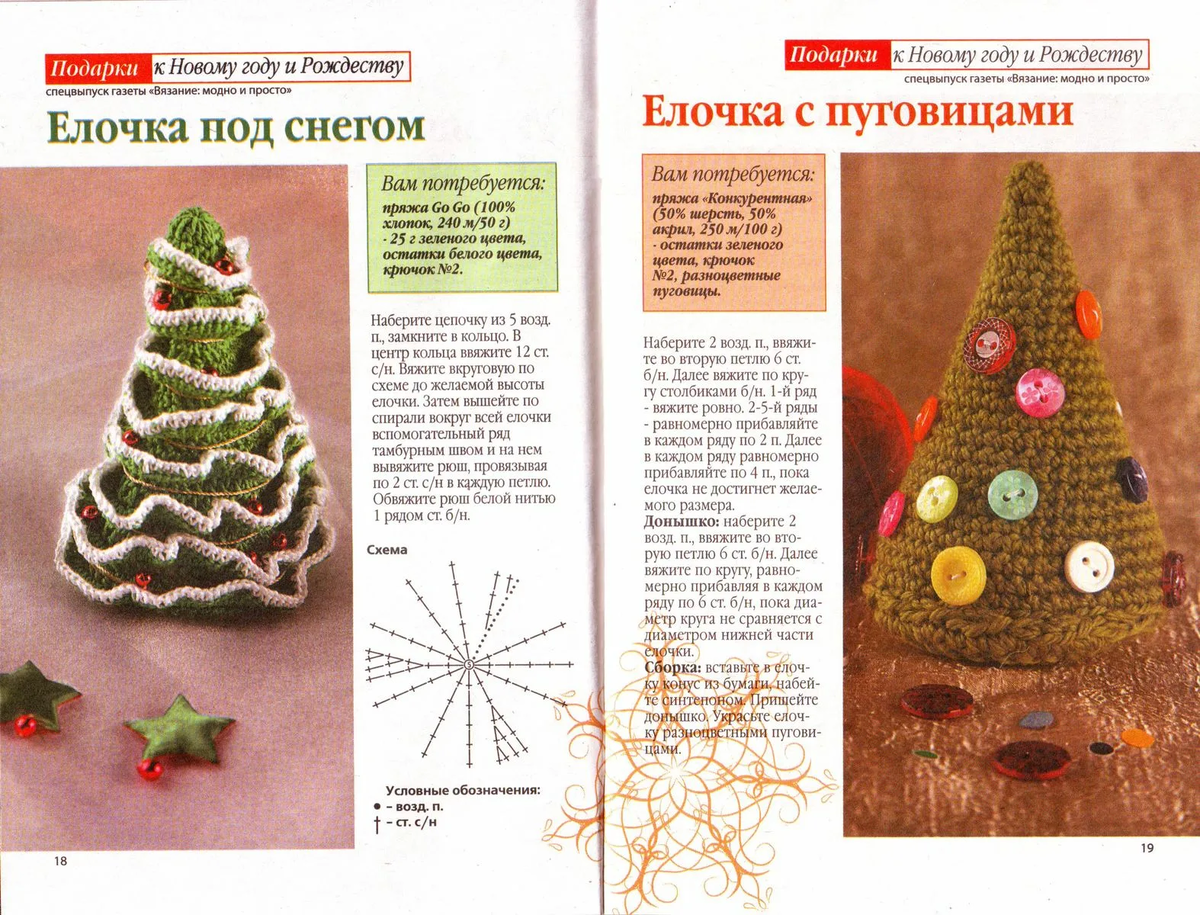 Схема вязания елочки крючком