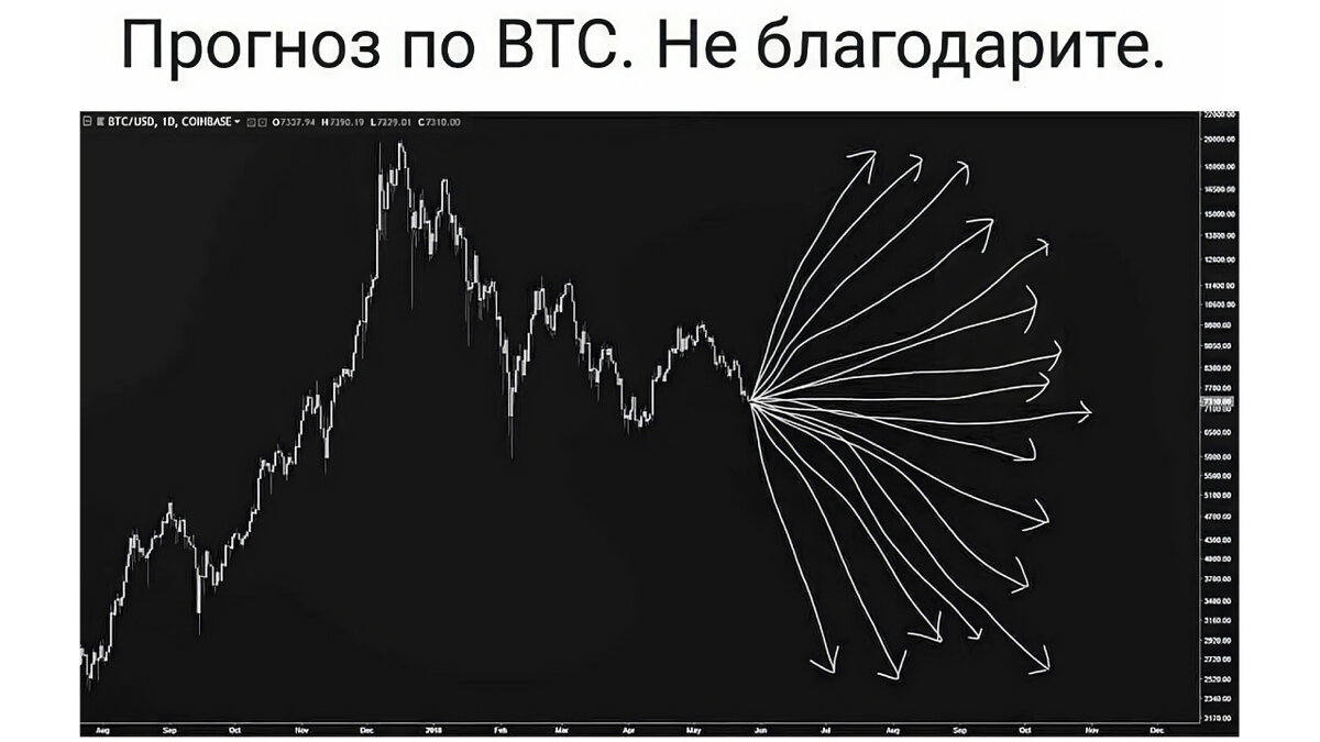 Крипта крипта много крипты давай еще мем