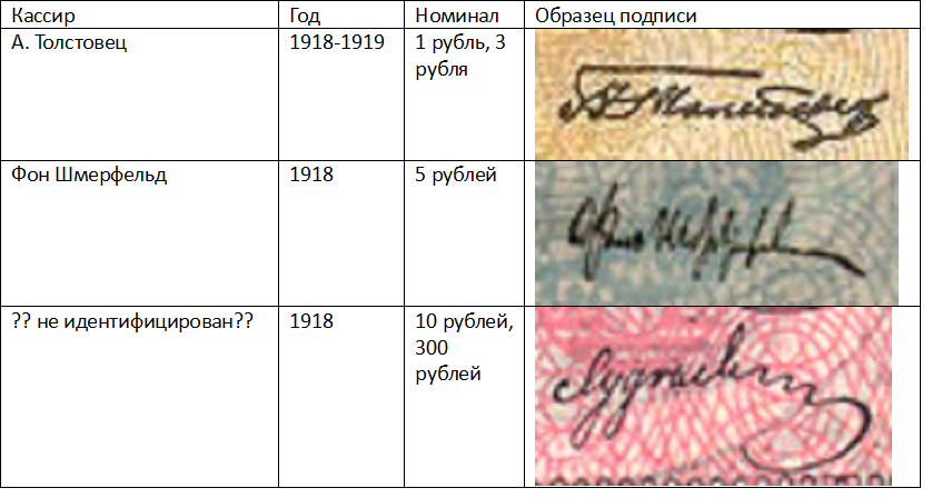 Образцы подписей. Подпись кассира. Подписи 1917 кассиры. Образец электронной росписи.