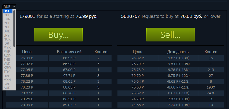 Гайд по Steam Inventory Helper. Полная настройка SIH.