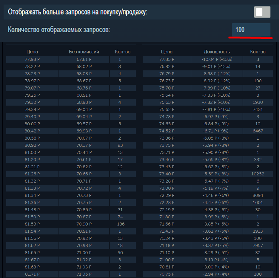 Гайд по Steam Inventory Helper. Полная настройка SIH. | Steam Stuff | Дзен