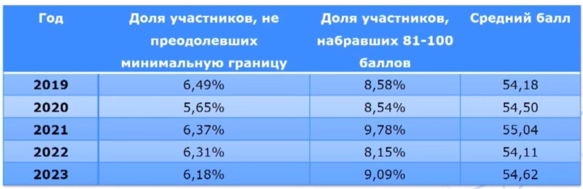 Фото из презентации М.Ю. Демидовой со съезда учителей физики. Август 2023