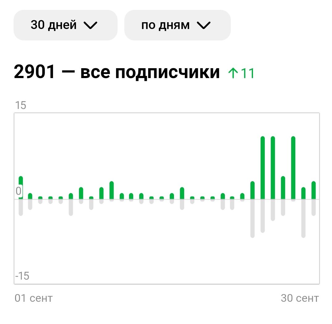 Скрин из лк