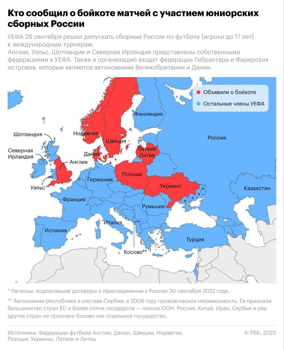 Какие страны объявили бойкот юниорским сборным России после решения УЕФА |  РБК Спорт | Дзен