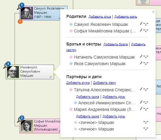Родственники сына С. Я. Маршака - Иммануила Самуиловича. 