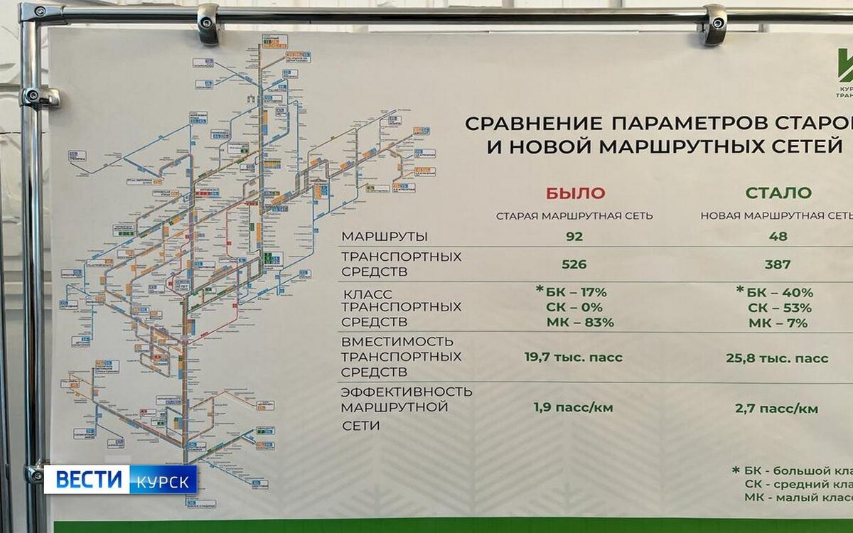    Курянам рассказали о преимуществах проводимой транспортной реформы