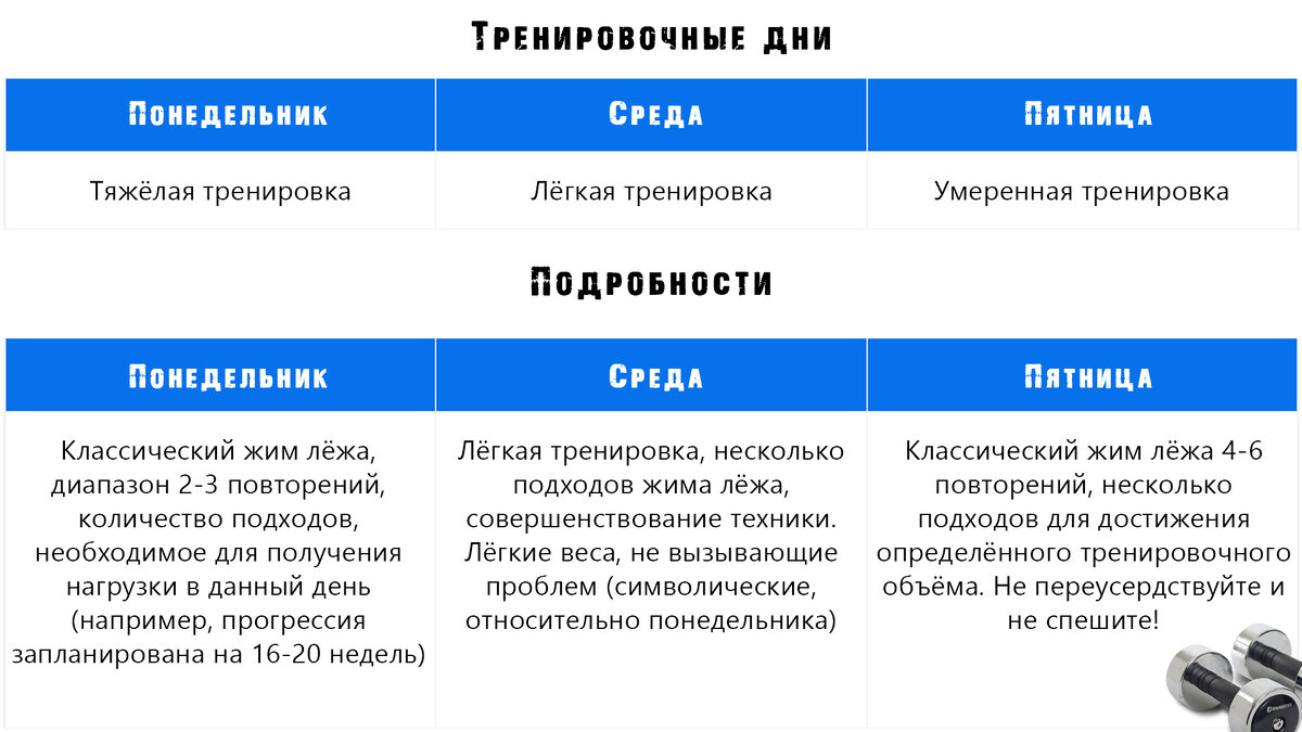 Недавно меня спросили о некоторых проблемах, связанных с тренировкой жима штанги лёжа. В связи с популярностью такого рода вопросов, я постараюсь пролить на них некоторый свет.-2