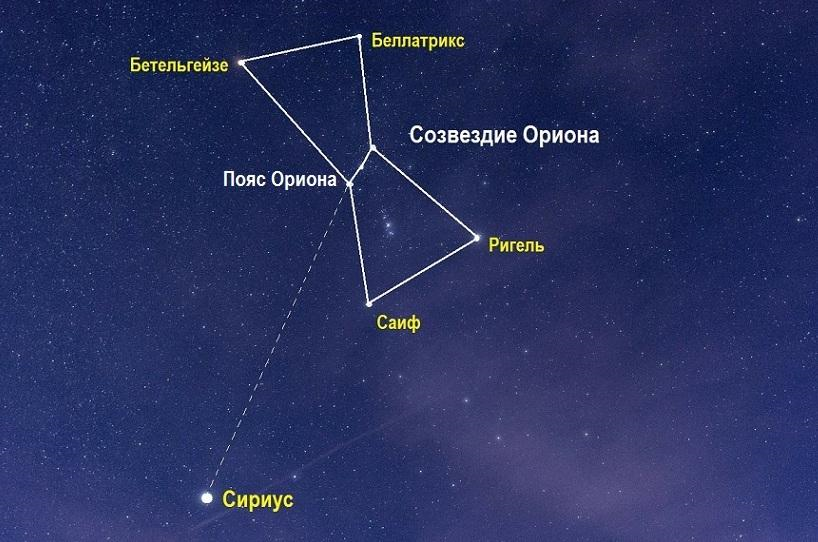 Как называется самая яркая звезда в созвездии: найдено 88 изображений