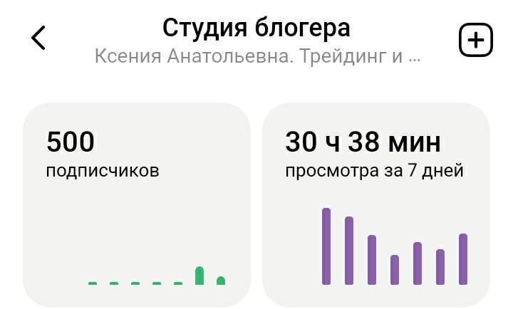 Статистика из личного кабинета 