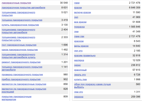 Пример подбора ключевых слов