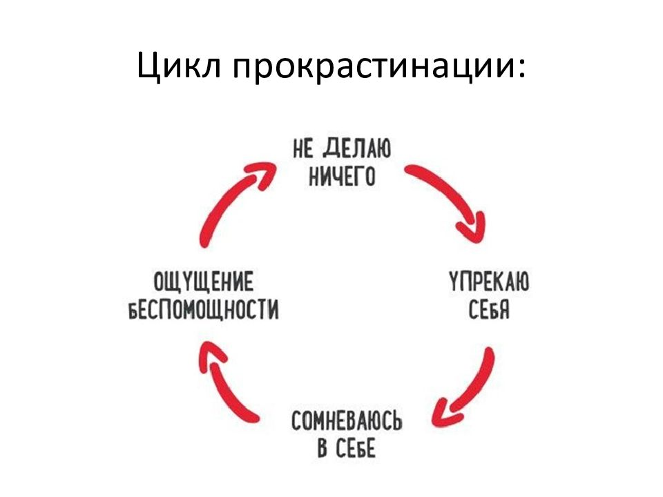 Ощущение ничто. Прокрастинация. Стадии прокрастинации. Прокрастинация картинки. Прокрастинация гифки.