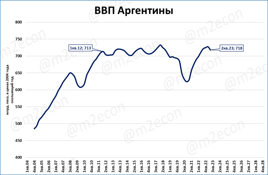 Расписание аргентине