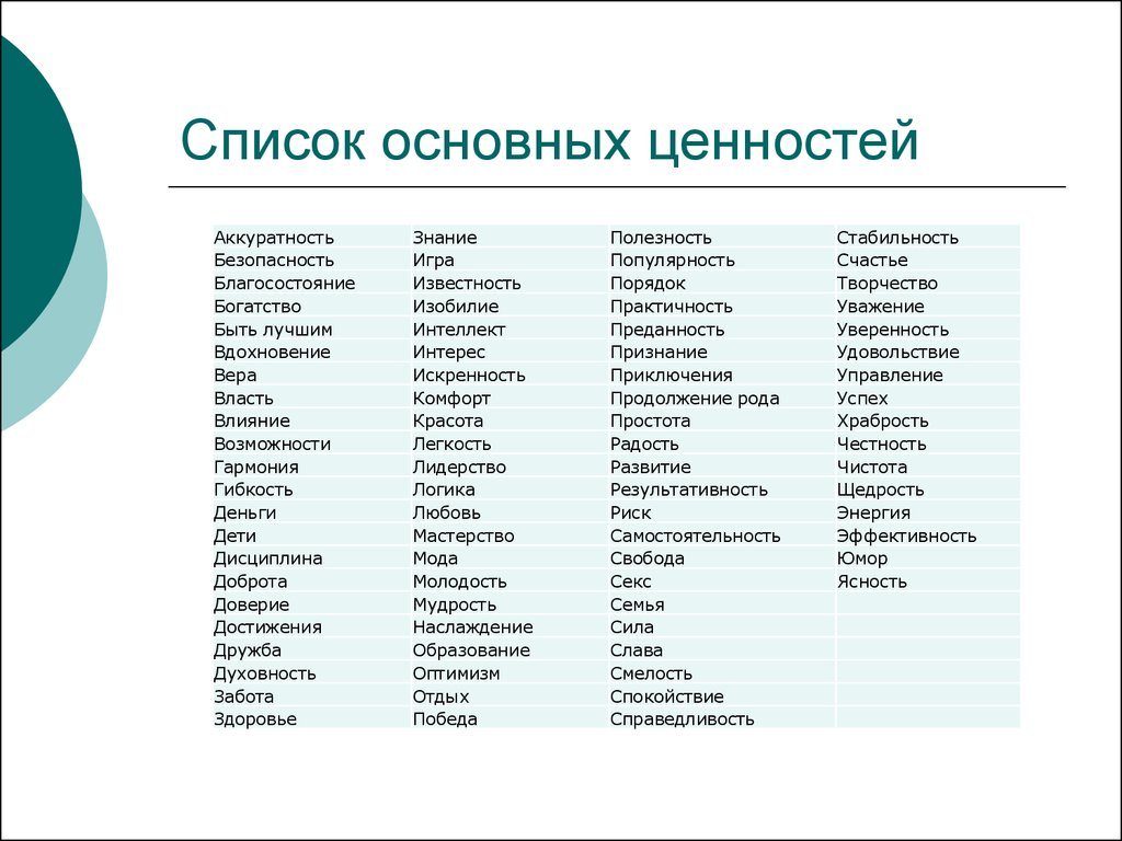 Ценности в жизни женщины. Человеческие ценности список. Ценности человека список. Список основных жизненных ценностей. Список базовых ценностей.