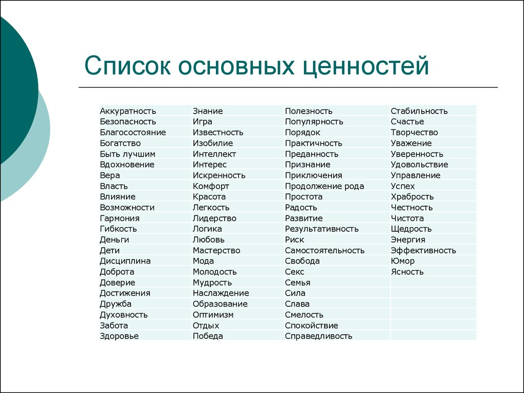 Какие можно назвать хорошие качества. Список ценностей человека психология. Ценности человека список. Жизненные ценности список. Список жизненных ценностей человека.