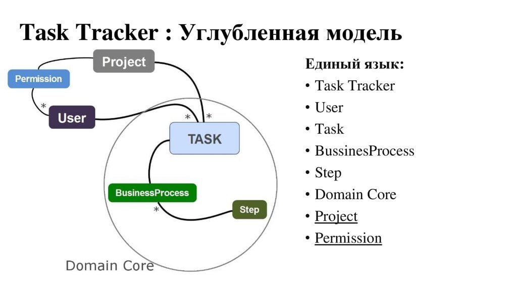 Таск. Task трекер что это. Таск трекер Jira. Таск трекер @ Kaiten. Трекер менеджера.