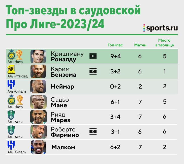 Таблица чемпионата саудовской аравии 2024