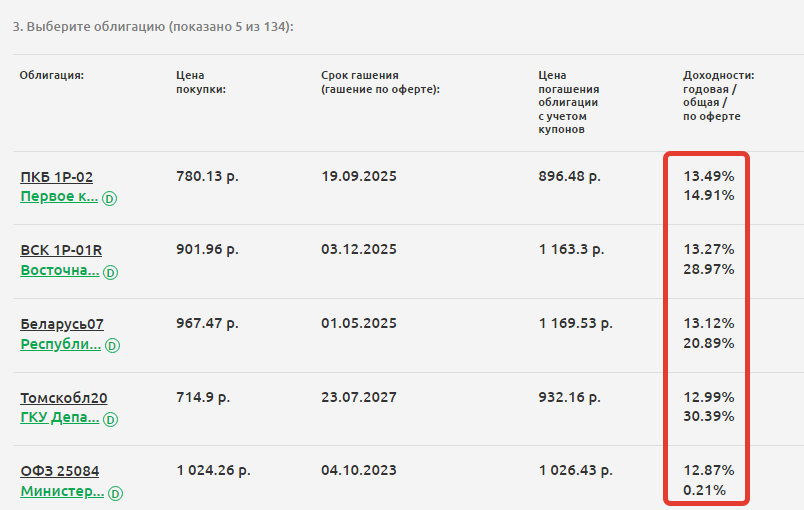 Примеры облигаций из нашего веб-сервиса Radar. Не является персональной инвестиционной рекомендацией!